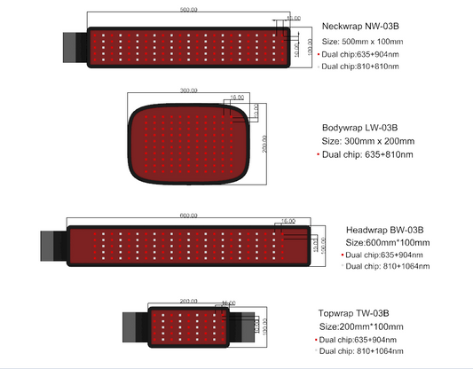 Bundle of 5 - Maximum Glymphatic Coverage