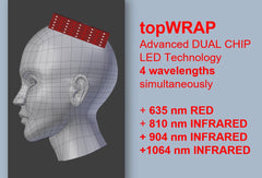 topWRAP add on