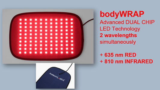 bodyWRAP