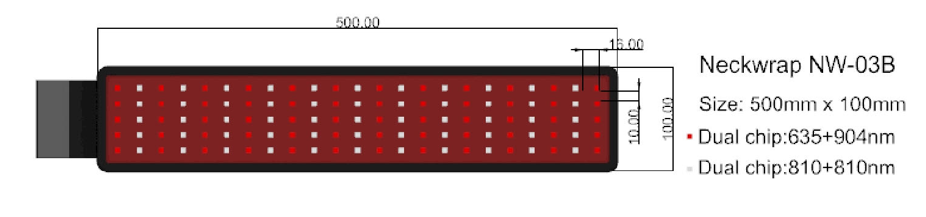 neckWRAP